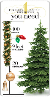 http://www.styleathome.com/decorating-and-design/styling-secrets/decorate-your-christmas-tree-in-5-easy-steps/a/44378