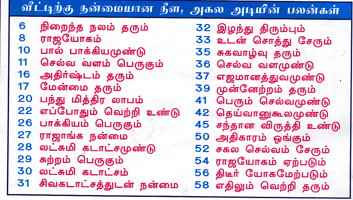 manayadi sastram pdf manayadi sastram pdf