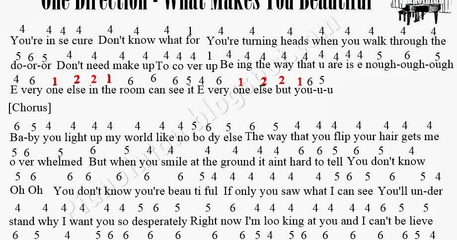 Not Angka Lagu One Direction What Makes You Beautiful Pianika Koleksi Not Angka