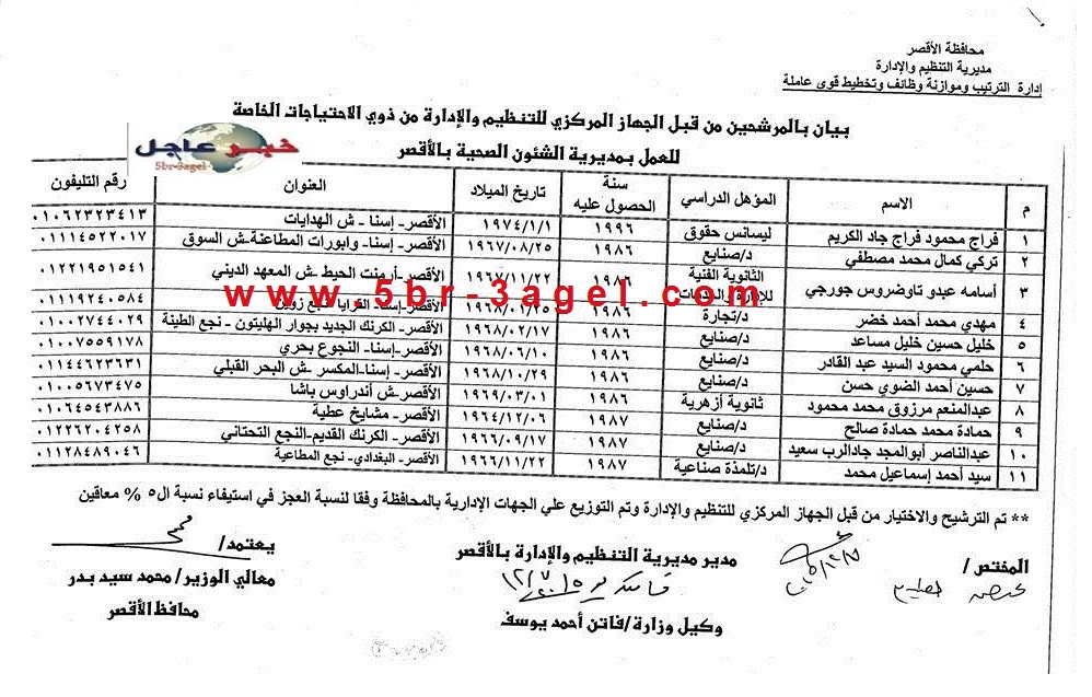 بالاسماء نتيجة مسابقة التنظيم والادارة لتعيين 5000 موظف من متحدى الاعاقة بالمحافظات بالاسماء نتيجة مسابقة التنظيم والادارة لتعيين 5000 موظف من متحدى الاعاقة بالمحافظات