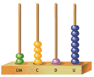 Matemática Digital: Uso do Ábaco