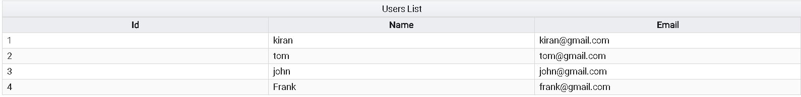 Angular Material Data Table A Complete Example