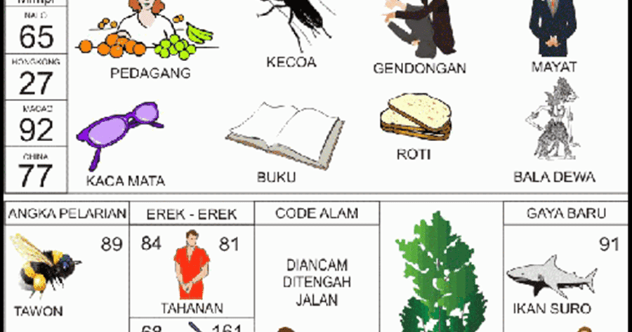 Buku Mimpi 2d Bergambar Angka Main 61 Plus Erek Erek Dan Kode Alam Buku Mimpi 2d Bergambar