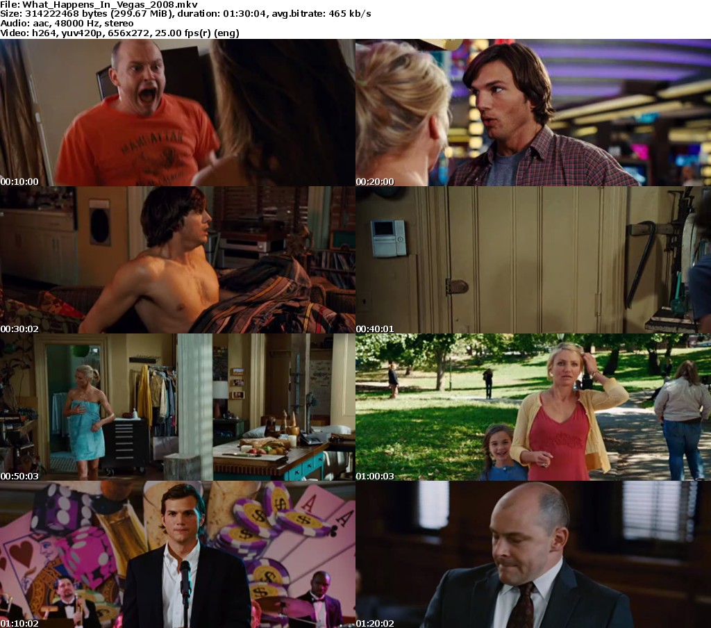 What Happens in Vegas… (2008) Mkv Movies