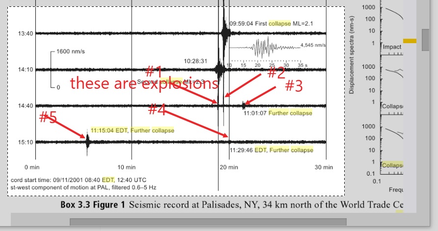 world trade seismic data missing and graphs showing explosions