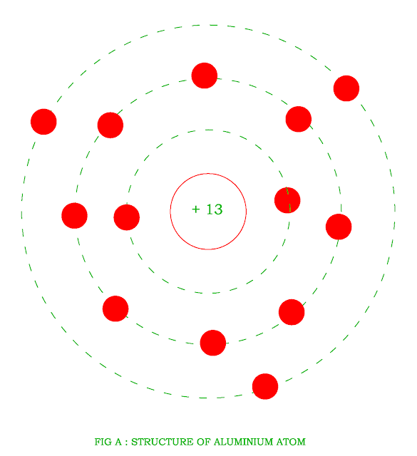 Atomic Structure Electrical Revolution