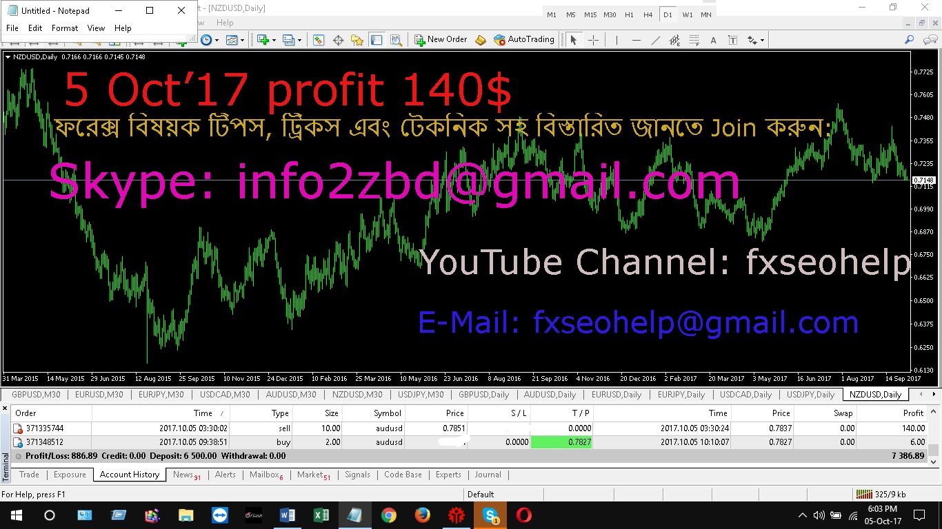 Forex trading tutorial bangla