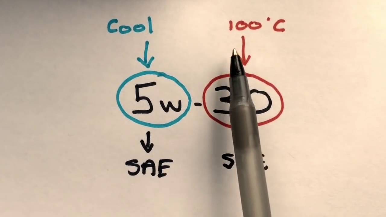 Lubricant Viscosity Index GREENLube Trusted Lubricant in Malaysia