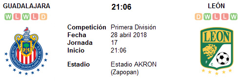 Chivas de Guadalajara vs León en VIVO Chivas de Guadalajara vs León en VIVO