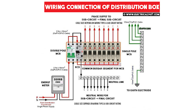 Wiring diagram of electrical distribution box