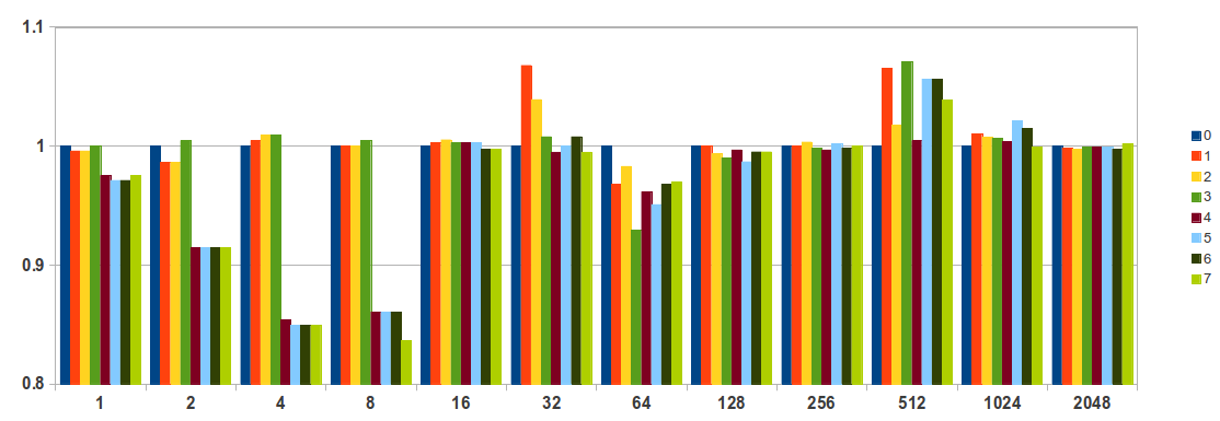 Psychosomatic, Lobotomy, Saw: Direct Memory Alignment in Java image.
