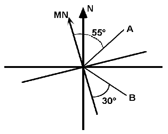 Perbedaan Sudut Bearing Dan Azimuth Guru Geografi
