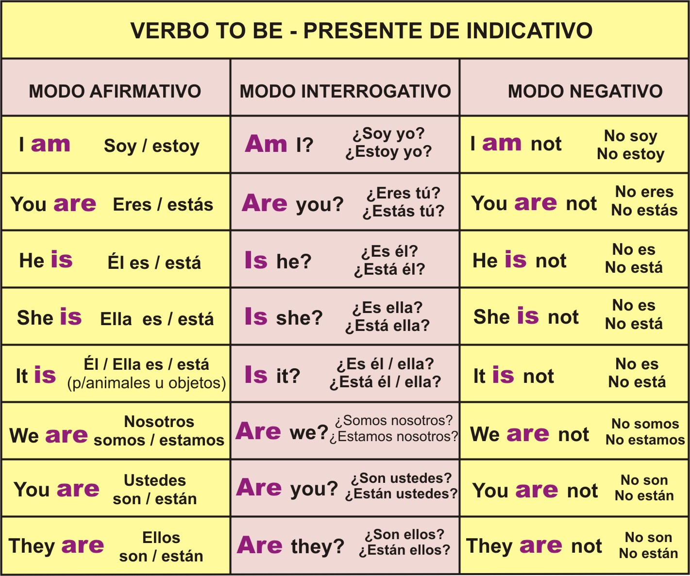 Blog Ingles I Verbo To Be