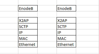 LTE - Easiest approach: LTE - STACKS