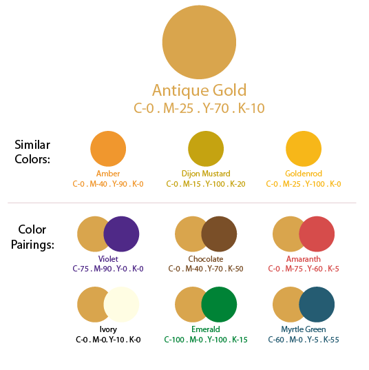Kinds Of Gold Colors