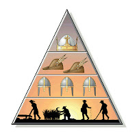 Feodal sistemi anlatan bir piramit