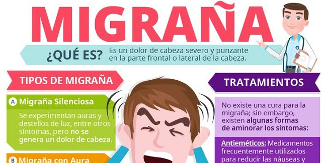 ¿Qué es la migraña? [Infografía]
