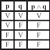 Curso de lógica matemática para a POSCOMP