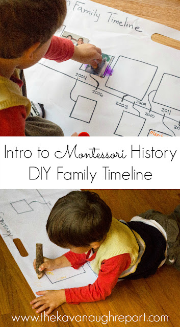 Timeline of our Family -- Intro to Montessori History