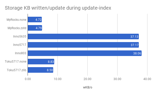 dejting app uri dejting app uri