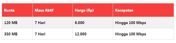 Paket Internet XL HotRod Mingguan Terbaru 2019 Paket Internet XL HotRod Mingguan Terbaru 2019