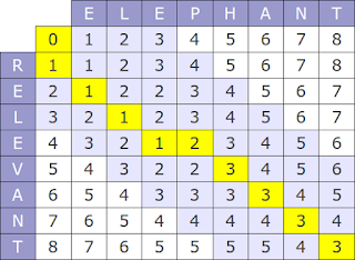 How to implement Binary Search in Java without Recursion - Iterative algorithm