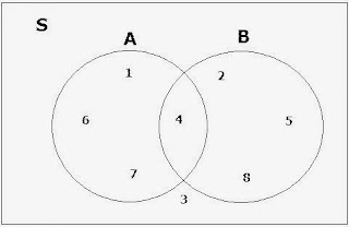 Cara Mudah Membaca Diagram Venn Matematika Cara Mudah Membaca Diagram Venn Matematika