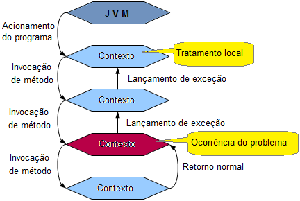 Tecnopode: POO::Fundamentos-06-Sobrecarga