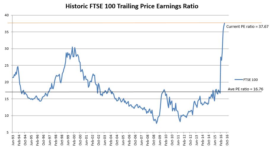 P e компаний. P e компаний. P e компаний. мультипликатор trailing p/e. P e компаний.