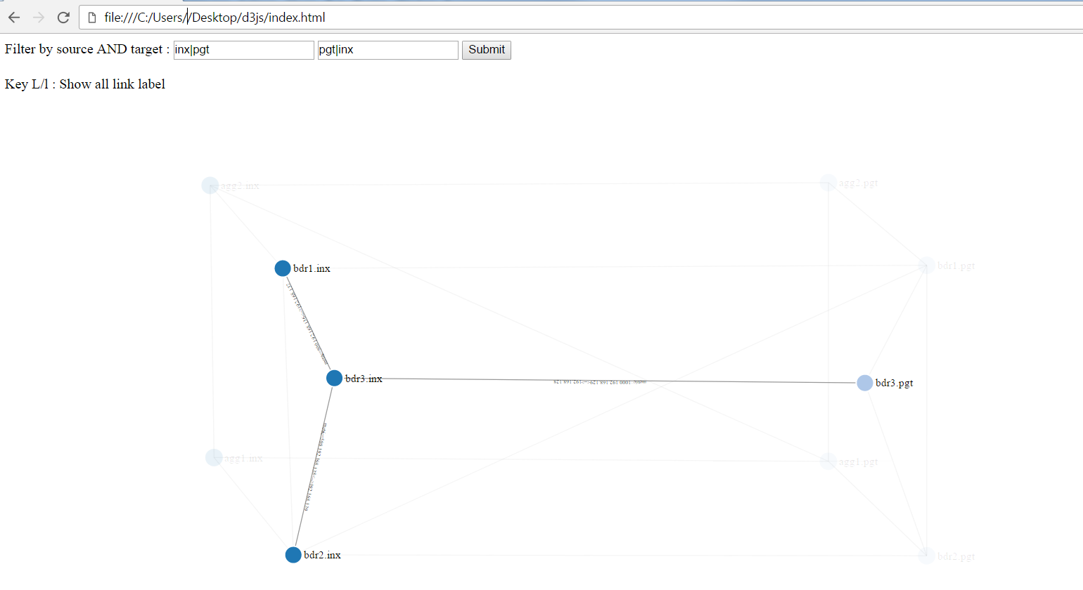 Down Bit : Network Diagram D3js based on ISIS Database
