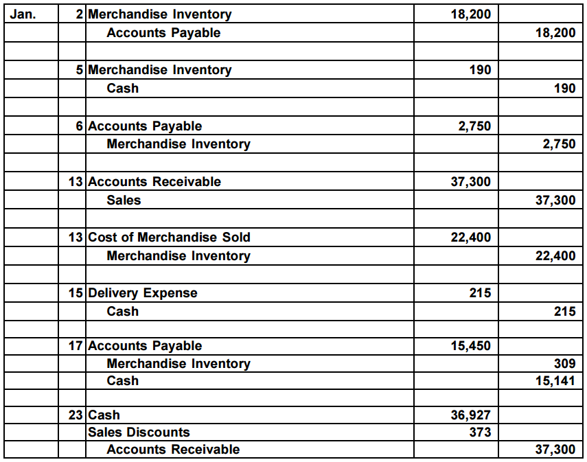 Accounting Q And A Appendix Ex 6 39 Journal Entries Using Perpetual Accounting Q And A Appendix Ex 6 39 Journal Entries Using Perpetual