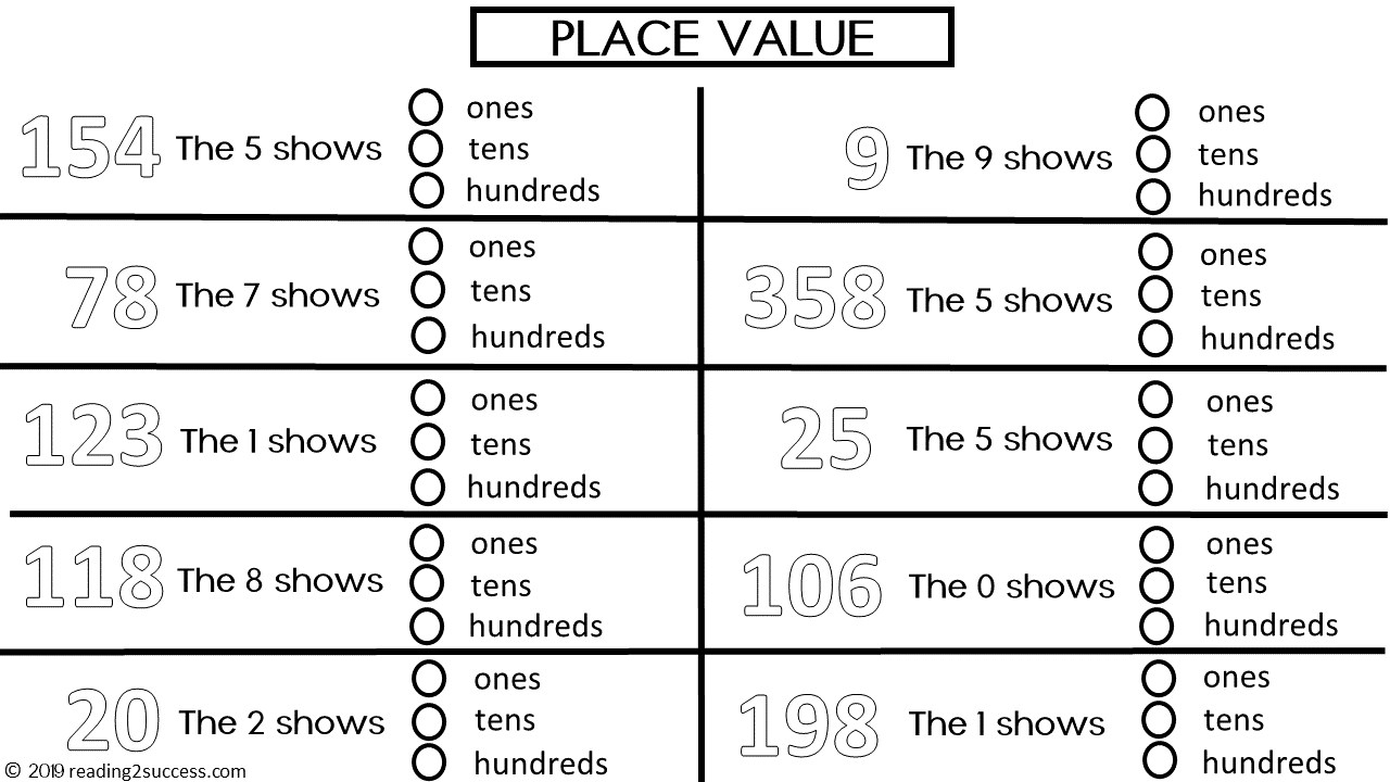 Reading2success: Place Value - Identifying Ones, Tens and Hundreds Place