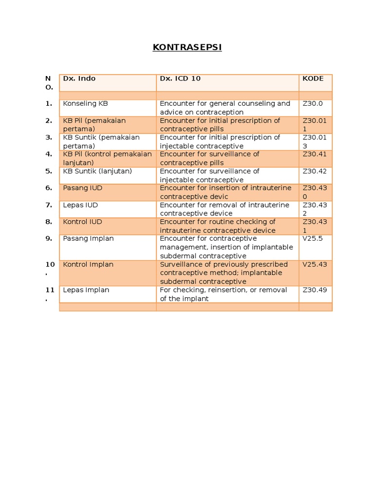 kode penyakit bpjs wood scribd indo