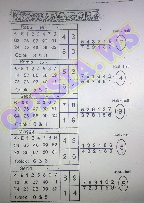 PREDIKSI SGP YOHII