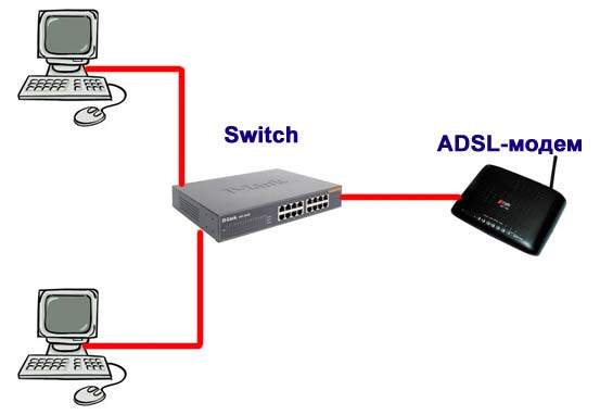 Как подключить 2 интернета. Как подключить 2 интернета. Схема подключения двух компьютеров к интернету через один кабель. Как подключить 2 интернета. Схема подключения роутера через коммутатор.