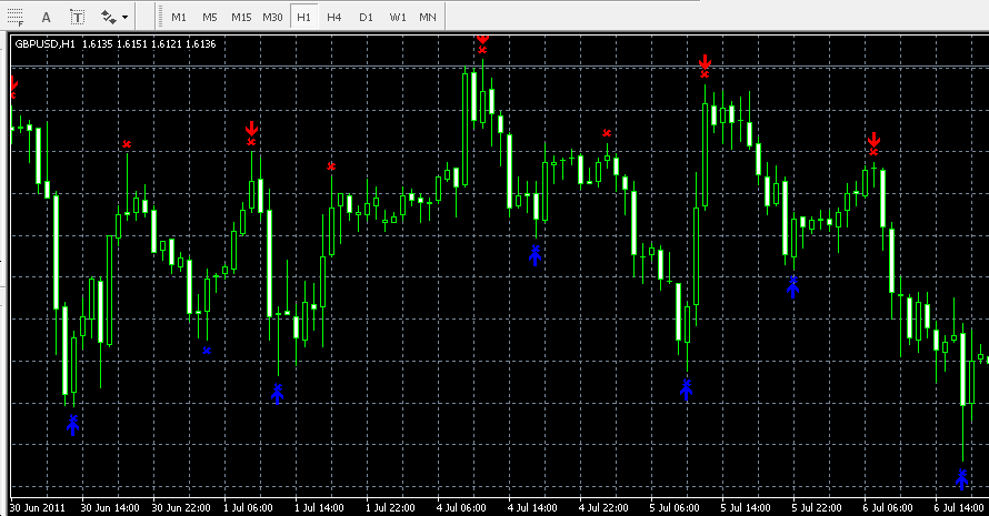 mengatur dan melupakan strategi trading forex strategi forex bintang jatuh