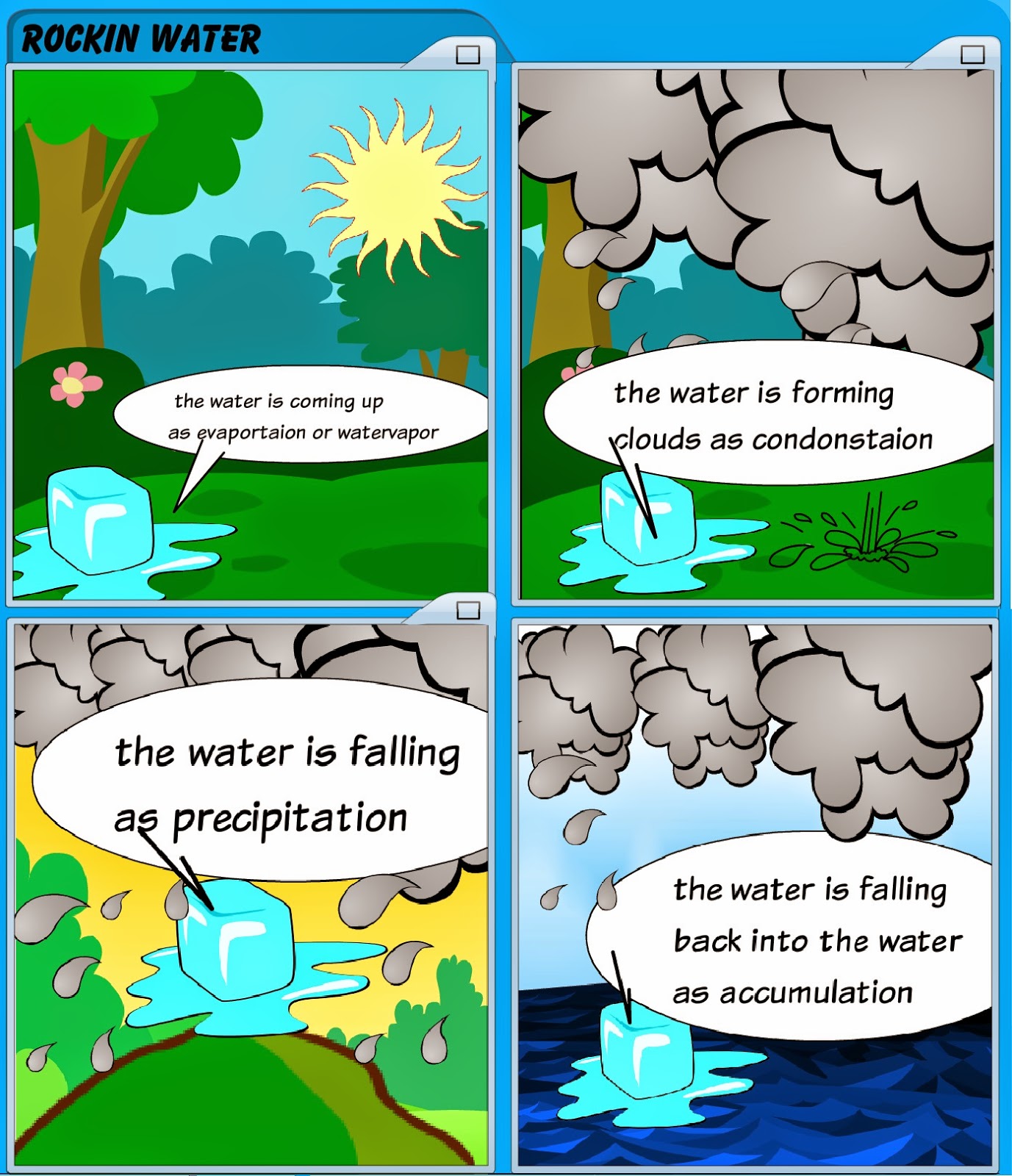 Making IT Click Water Travels in a Circle... Yes, it Does!