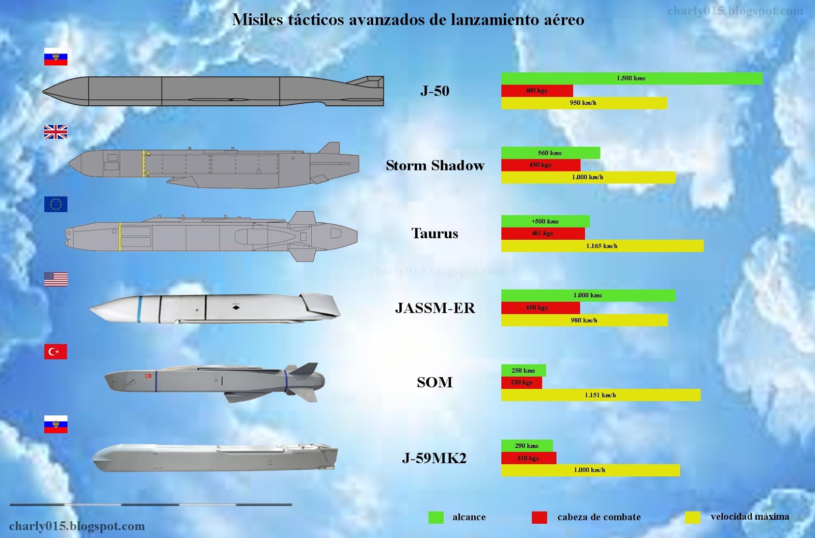 крылатые ракеты сторм шедоу. крылатая ракета storm shadow / scalp. большие крылатые ракеты. крылатые ракеты storm shadow дальность. сторм шэдоу ракета.