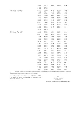 Kerala Lottery 07.02.2018 Akshaya AK 331 Lottery Results Official PDF www.keralalottery.info Kerala Lottery 07.02.2018 Akshaya AK 331 Lottery Results Official PDF www.keralalottery.info