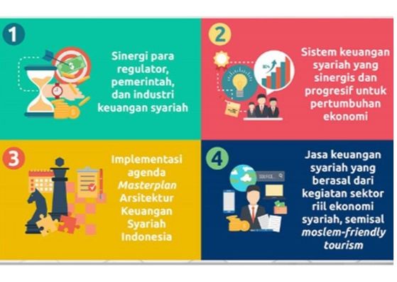 Begini Wujud Komitmen Pemerintah Untuk Mengembangkan Ekonomi Syariah Di Indonesia, tren hidup halal di Indonesia, tentang KNKS, pengertian KNKS