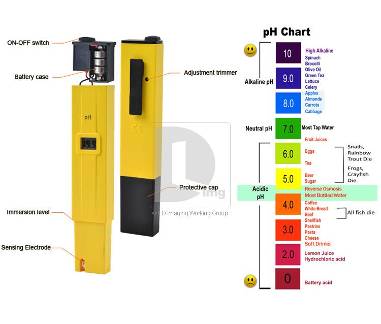 Air Reverse Osmosis (RO) PH METER