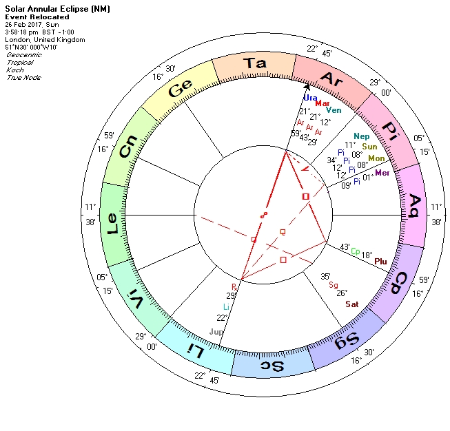 princess star chart