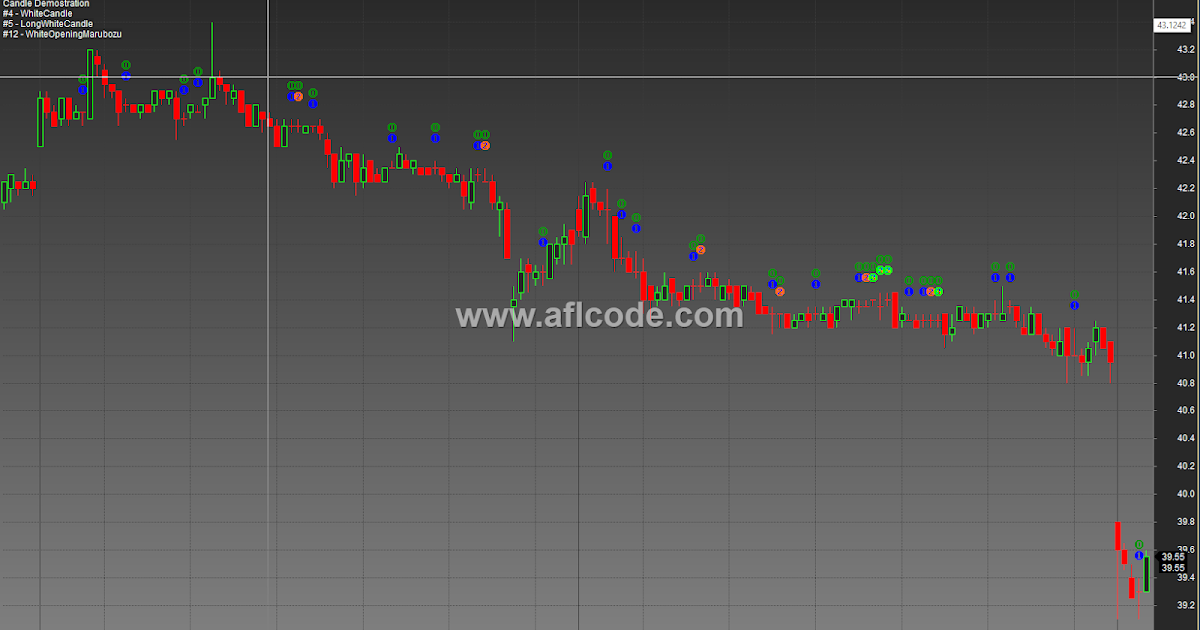 Candlestick Pattern recognition Latest collection of Amibroker afl 2020