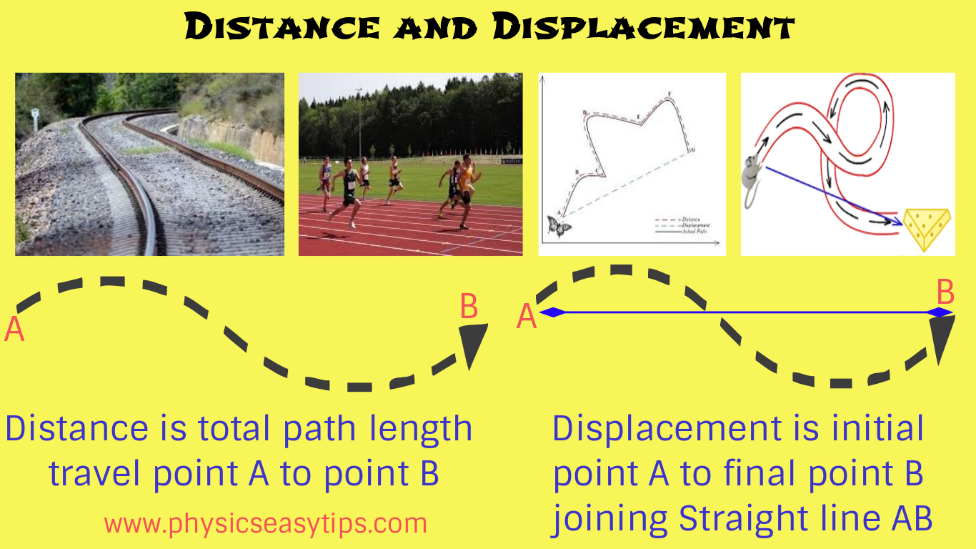 32-distance-and-displacement-worksheet-support-worksheet