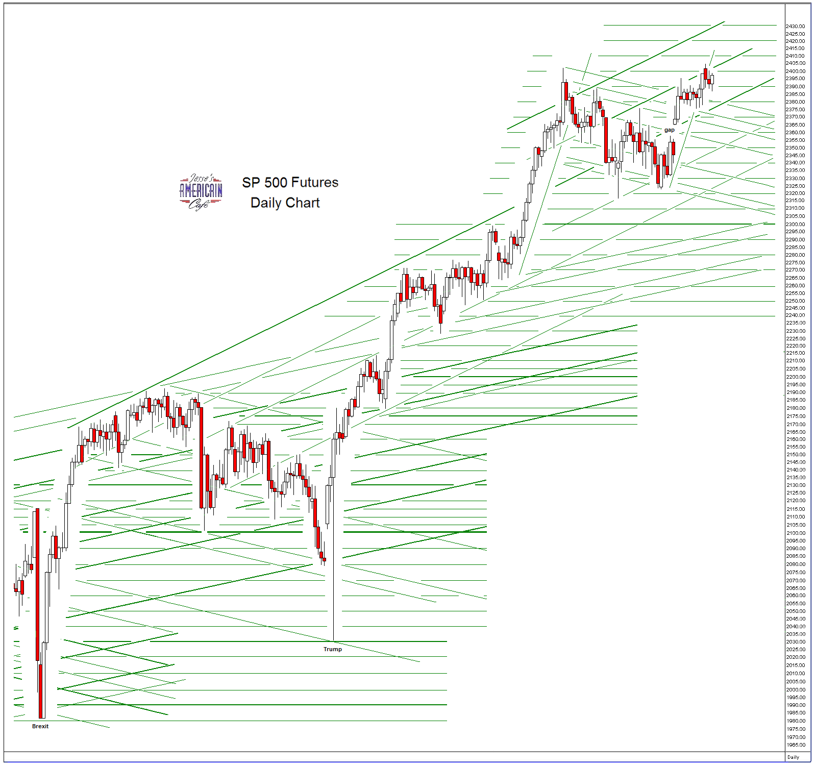 Jesse's Café Américain Stocks and Precious Metals Charts Nearing