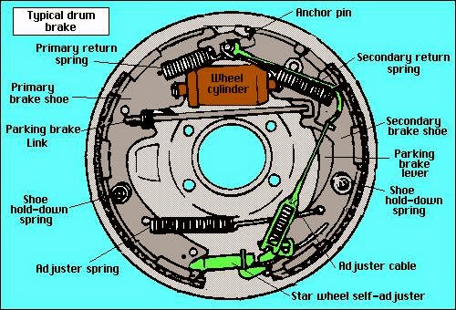 Cara Seting Rem Belakang Mobil Blazer Rear Brake Adjusting System