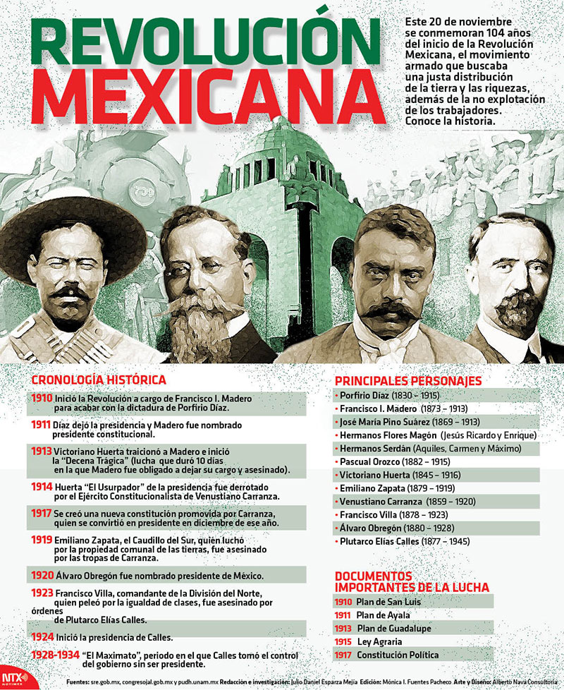 Historia y Economía de Datos Importantes de la Méxicana