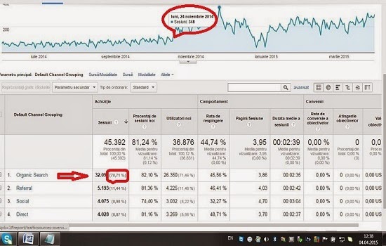 Promovare web | Oferta servicii optimizare SEO - Promovare site google Promovare web | Oferta servicii optimizare SEO - Promovare site google