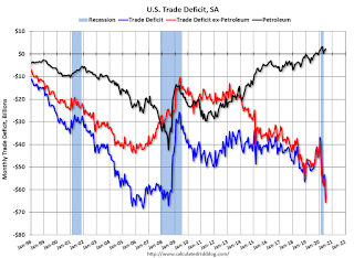 U.S. Trade Deficit