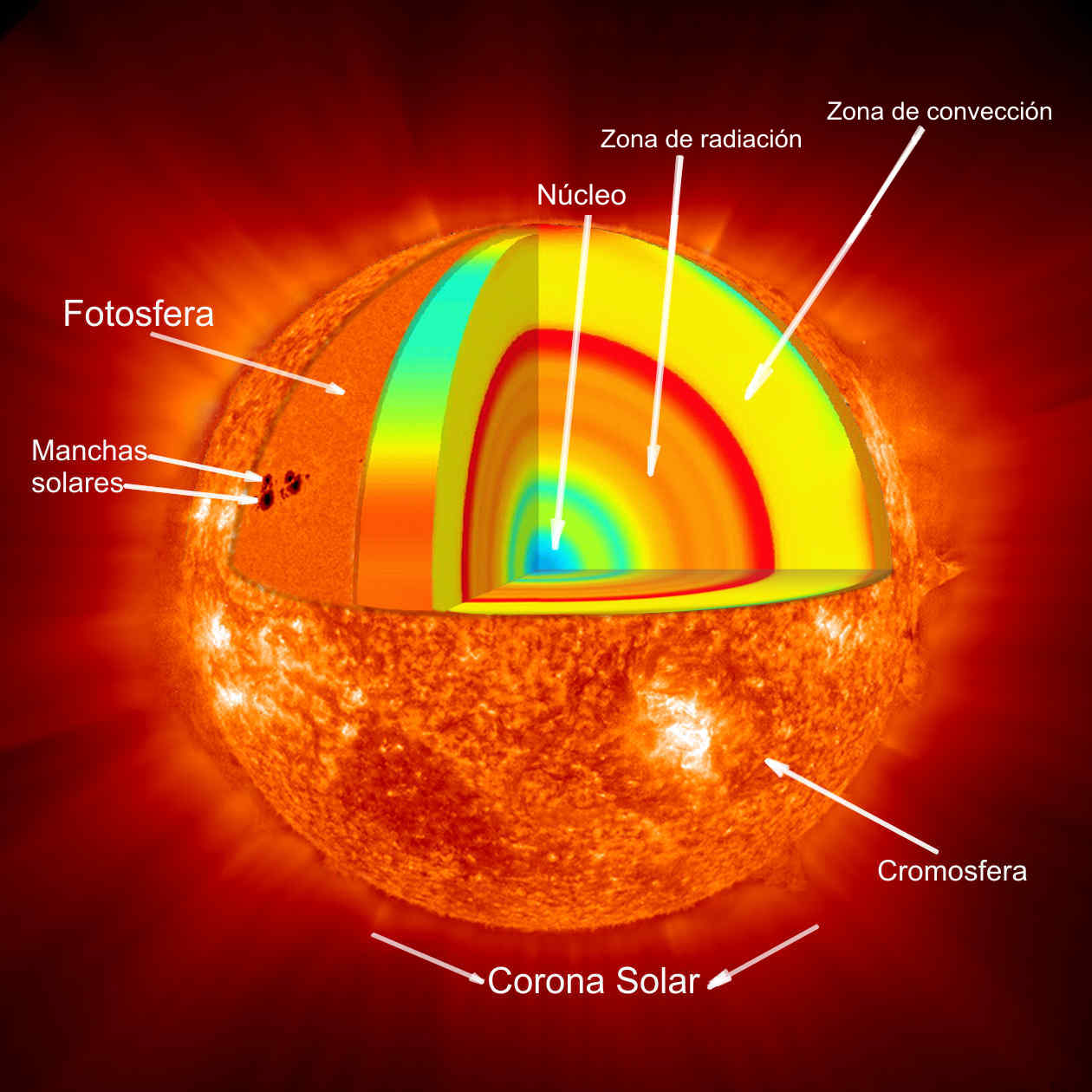 Planetas